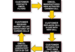 carbon-life-prediction-service-2